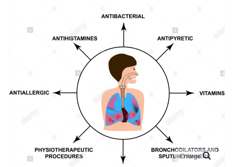 Diagnosis of pneumonia